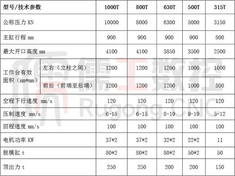 儒工-匣缽液壓機參數表.jpg