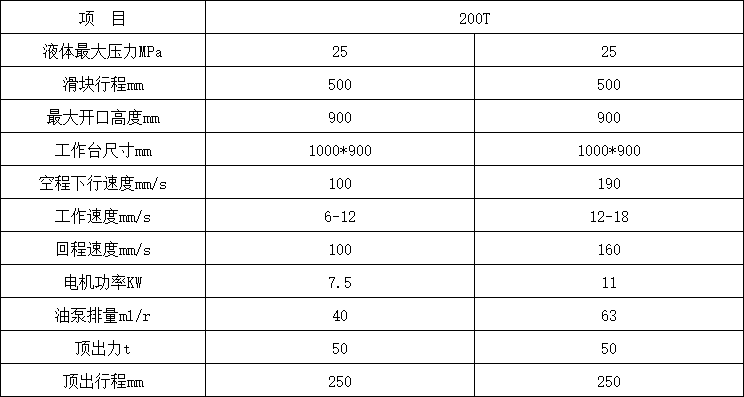 200噸三梁四柱液壓機技術參數