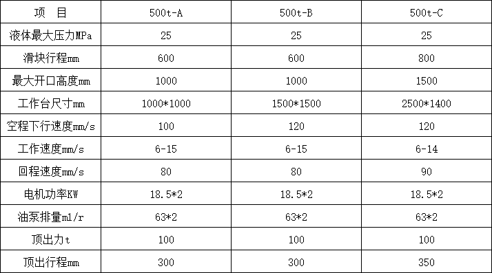 500噸四柱液壓機參數