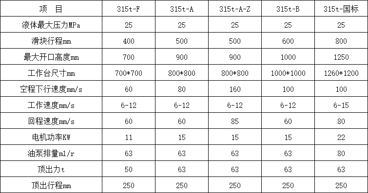 315噸三梁四柱液壓機參數.png