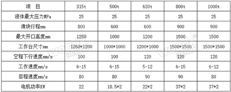 800噸三梁四柱液壓機參數