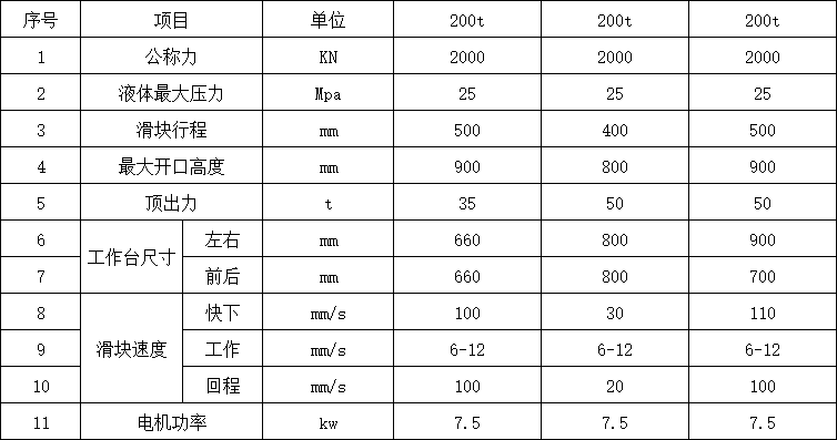 200噸液壓機參數